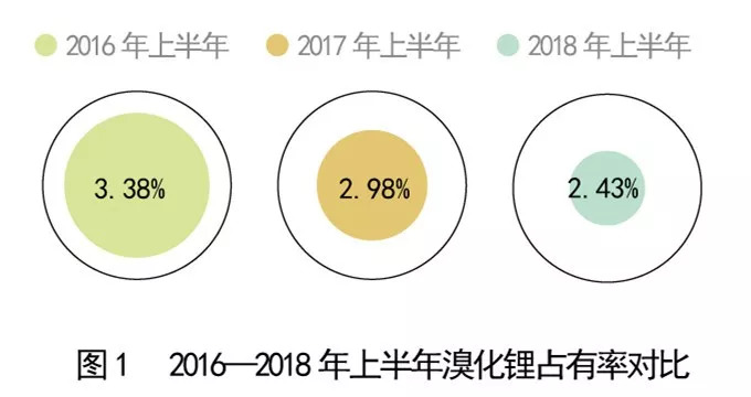 辉煌时刻 二零一八年 的部分重要 开采结果及其背后故事2018年香港开奖记录查询