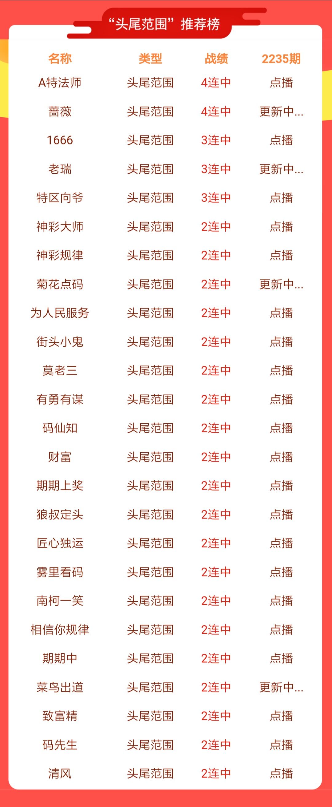 澳门码今晚开什么特马开226期