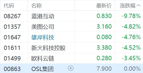 七位数开奖号码