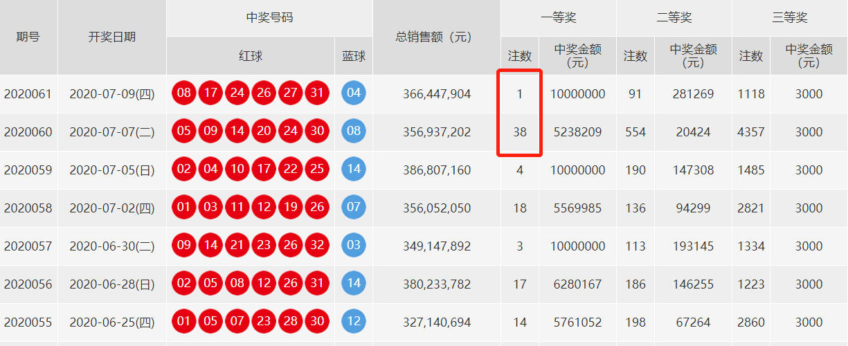 福彩新春盛宴，家财开奖专门推荐，为您的幸运加码家彩开奖专门推荐专门提供福彩3d开奖双色球开奖结果