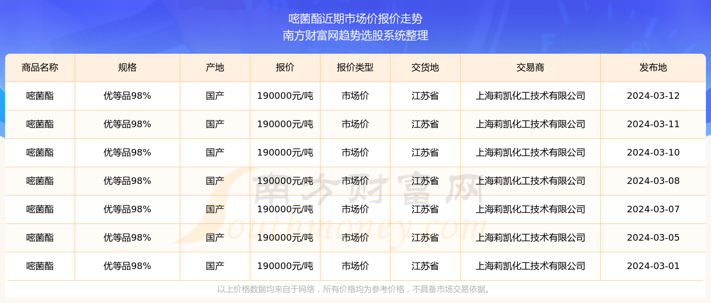 港澳最近开奖记录，透视彩票市场的瞬间与趋势港澳最近开奖记录今天开奖结果