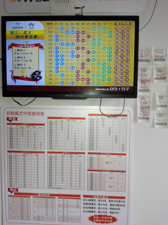 江苏10选5，解析图表走势图，洞悉数字彩票的奥秘江苏11选五图表走势图
