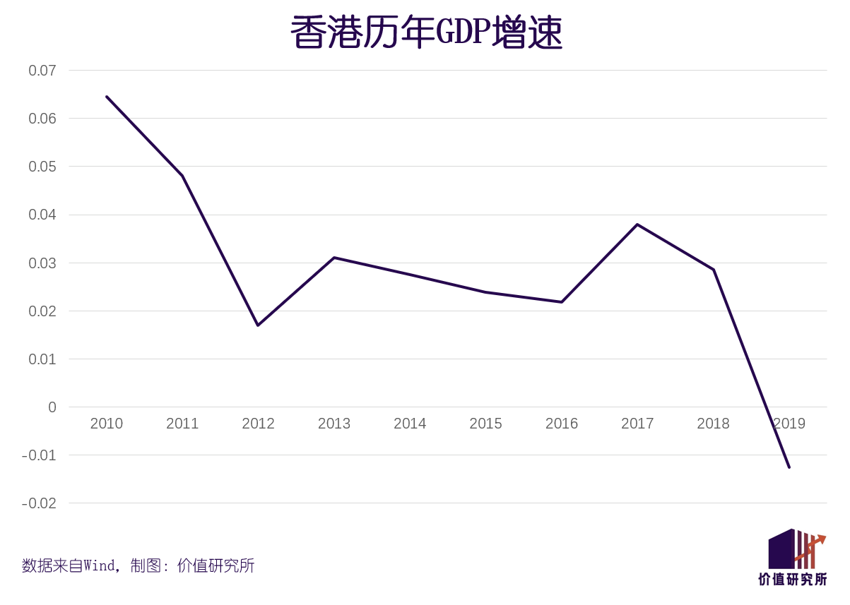 10组数字看香港经济发展，活力、韧性与创新香港经济发展曲线