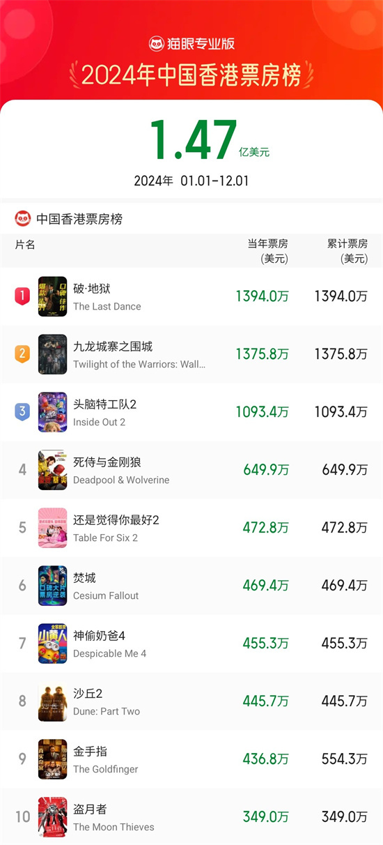 2049，香港正版挂牌—文化与商业的双重盛宴2024香港正版挂牌今日彩栗