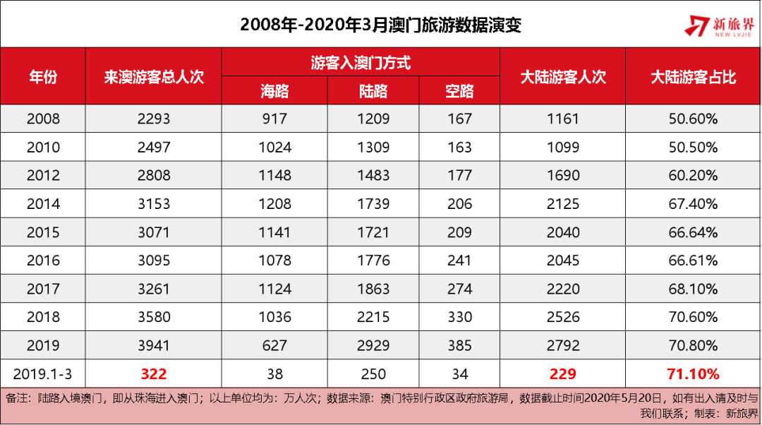 2036年澳门彩市新趋势，科技与传统的和谐共生2023澳门今晚一肖一码准吗企业传书