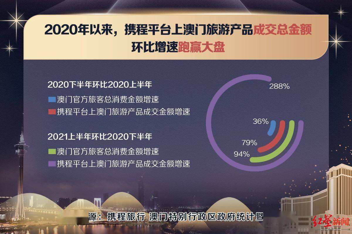 澳门旅游与文化指南，免费正版资料大全2025年正版资料免费大全