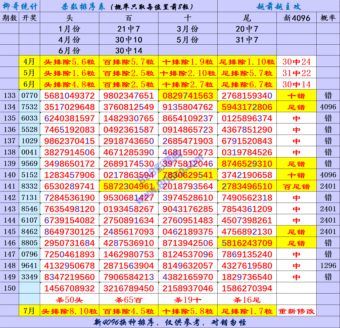 澳门三肖精准预测，揭秘10期内的数字规律与策略澳门三肖3码精选资料期期