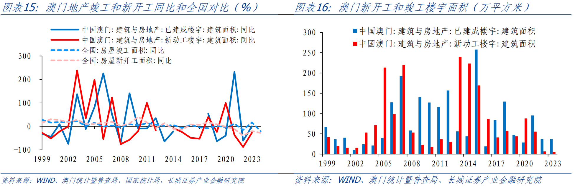 澳门六开彩2019-至今，年度回顾与趋势分析