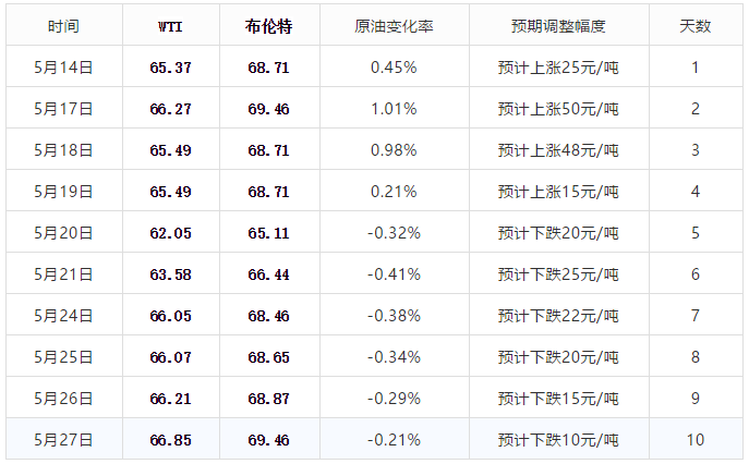 澳门新貌，2045年今晚开码盛典的璀璨时刻新澳门2024今晚开码公开248期