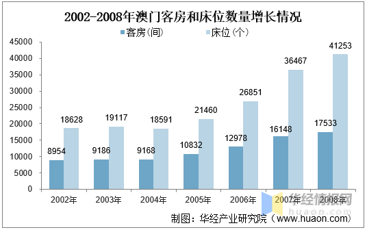 澳门203年历史开奖记录查询，透视澳彩的辉煌与变迁澳门2023历史开奖记录查询网