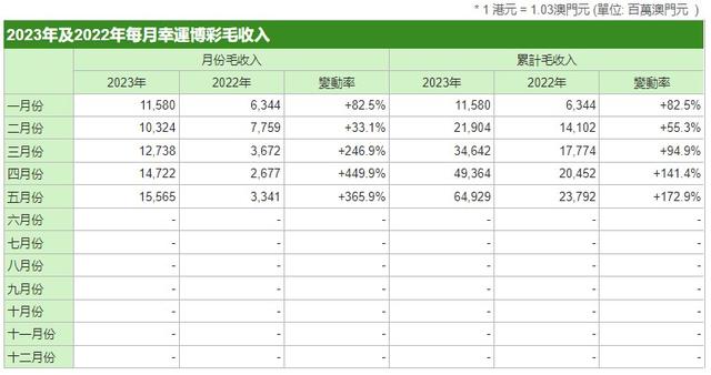 智启未來·縱享數字騰飛之樂 未至之年‘ew Macau’数字化服务平台概览新澳门开奖结果2024开奖记录查询官网今天