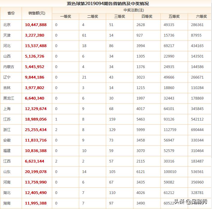 今晚六开彩，揭秘数字背后的幸运与期待今晚六开彩开奖开奖结果查询结果