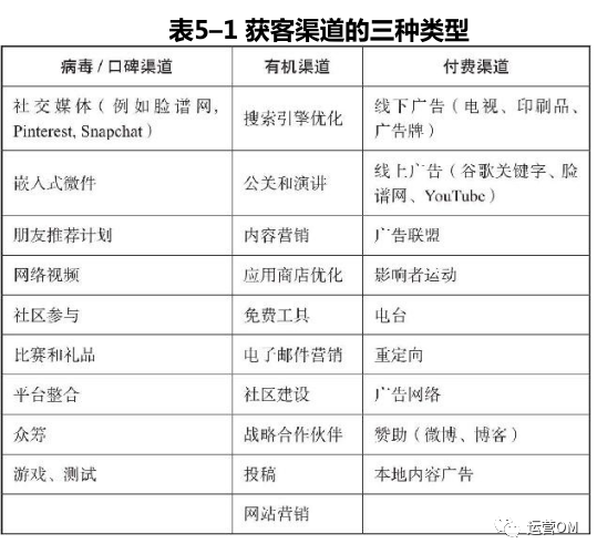 如何辨别真假免费的管道3 非正式资源的利弊4 正道之路5．结语及建议6.