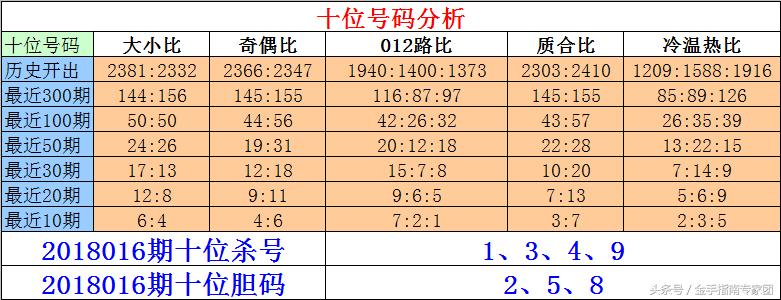 揭秘四肖期中准—精准预测彩票的奥秘四肖期期准一期期乚048