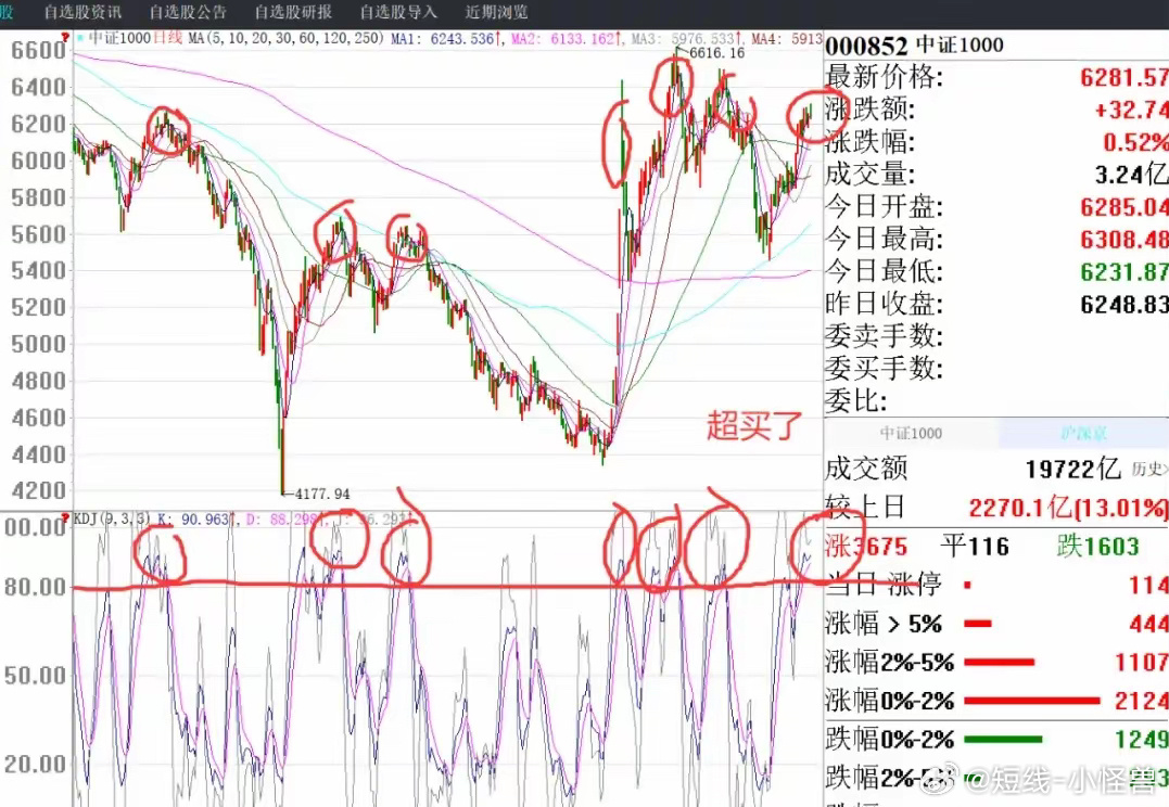 揭秘当日玄机，探寻股市背后的隐形力量当日玄机报