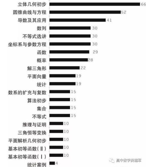 开奖结果与概率学