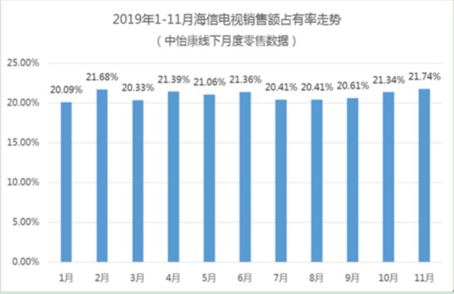 数字趋势