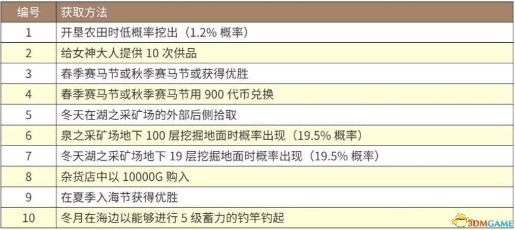 揭秘49澳门彩，从游戏规则到策略分析的全面指南（上篇）资料大全解析与技巧分享49澳门彩资料大全下