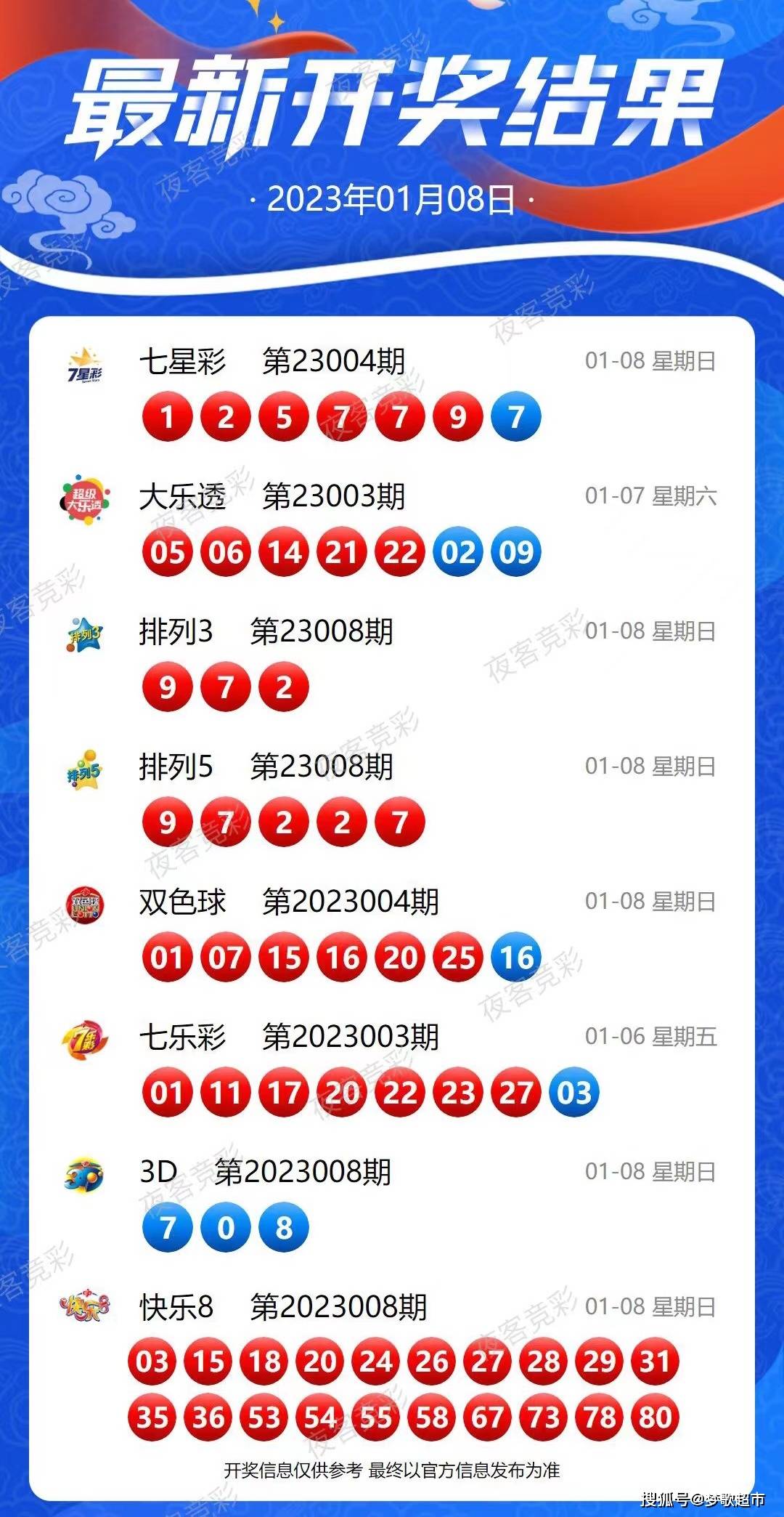 2023年澳门今晚开奖结果查询
