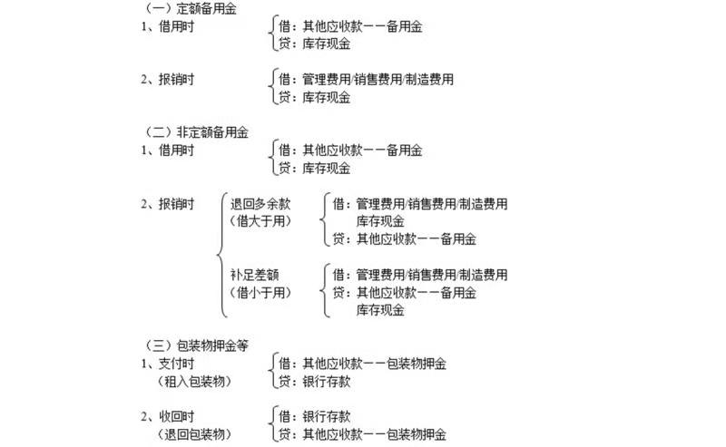数字游戏 第3页