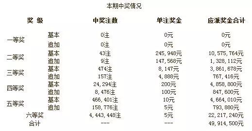 2043年，新澳开奖结果与未来彩票的数字化变革2024新澳开奖结果开奖记录是什么