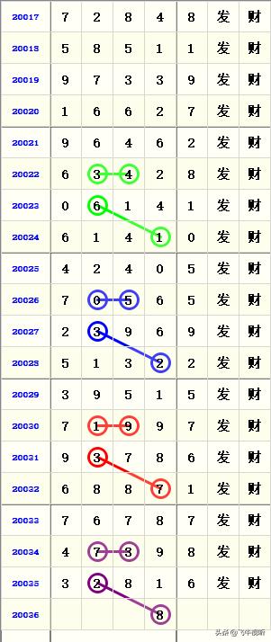 2036年，澳门天天六开彩的未来与挑战澳门天天彩开奖公告官网