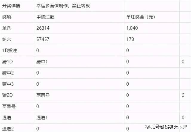 正文内容开始2023澳门六今晚开奖结果出来15期澳门六开生省卡