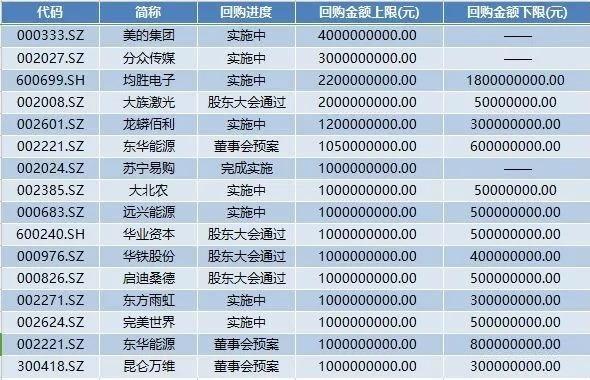 彩票奥秘