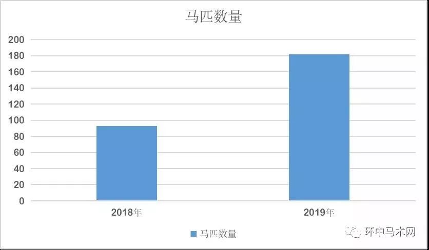数据洞察