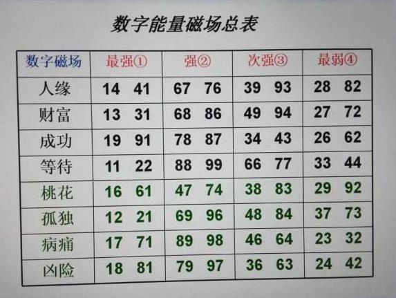 藏宝图 第132页