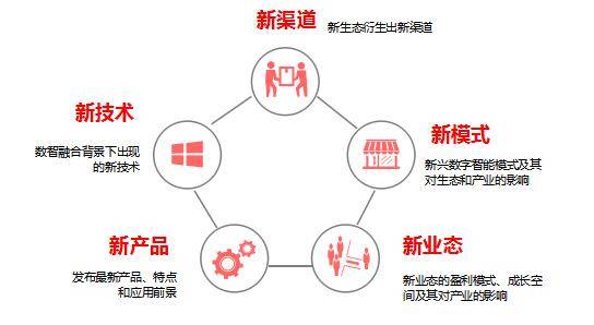 2035年，澳门资料信息新生态的展望与反思—从免费到价值共创的时代变迁2023澳门正版资料免费查询