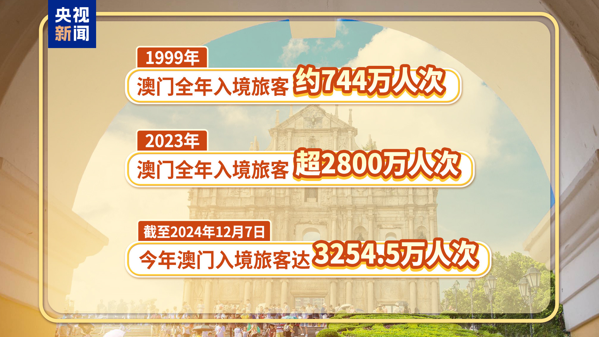 2036澳门全年资料免费大全，探索澳门的文化、旅游与经济新风貌2023澳门全年资料免费大全246
