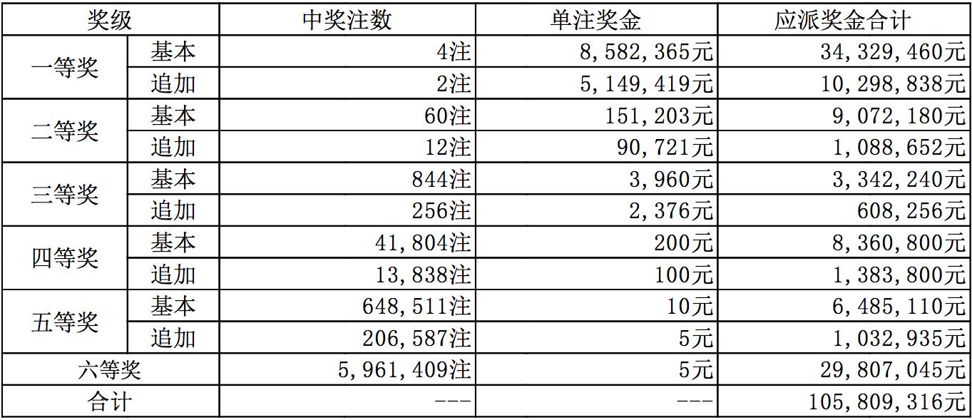 探索新澳六开彩，揭秘其背后的故事与影响新澳六开彩开奖结果记录表查询最新