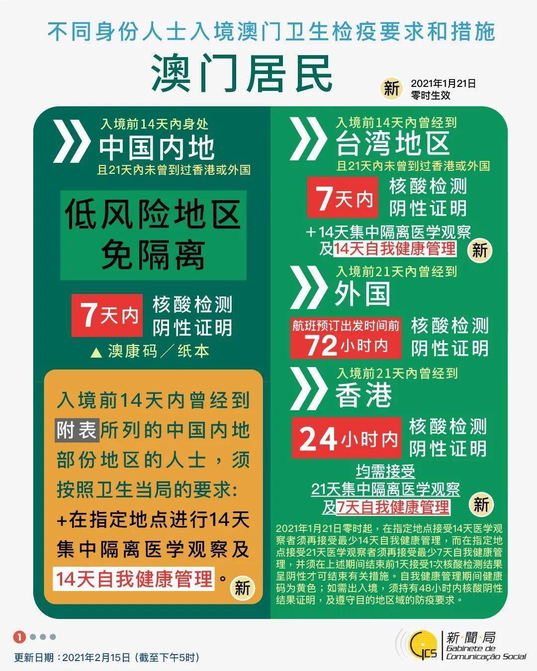 2036年澳门资讯全览，探索未来与回顾传统的交汇点（虚构文章）2023澳门资料大全免费完整版269期
