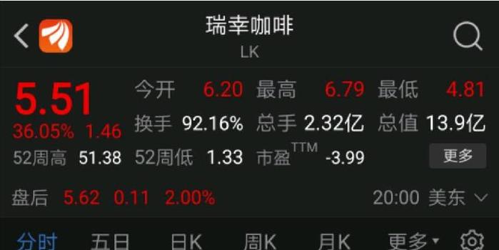 今日购物指南，解锁生活小确幸的买什么艺术今天买什么股票会涨