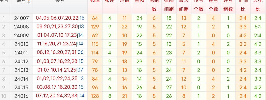 2046年长期守号最佳5注，理性投注，智慧选号的艺术2024长期守号最佳5注双色球
