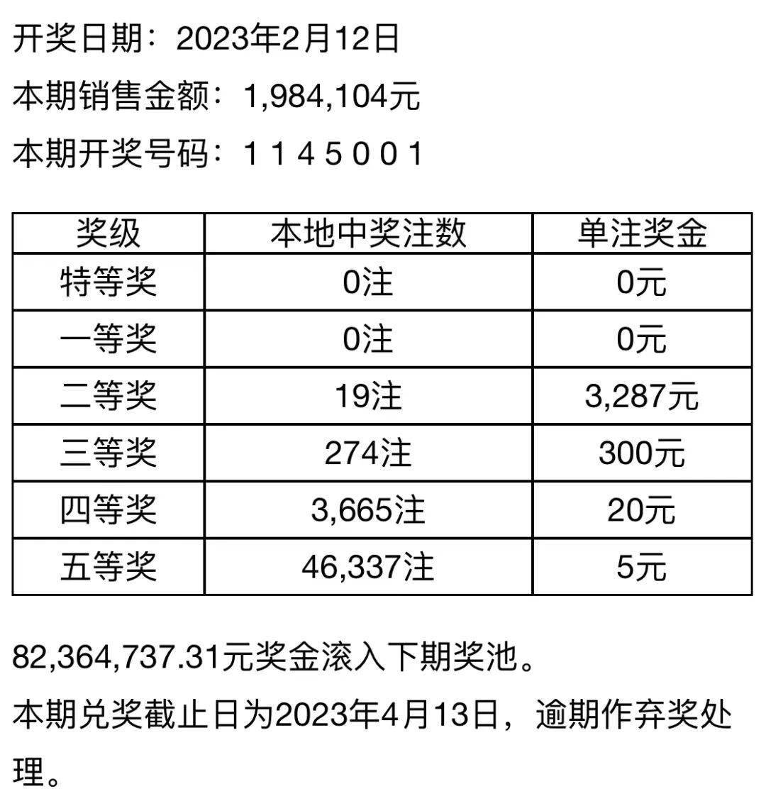 七位数开奖结果查询，揭秘数字背后的幸运与期待体彩25035期七位数开奖结果查询