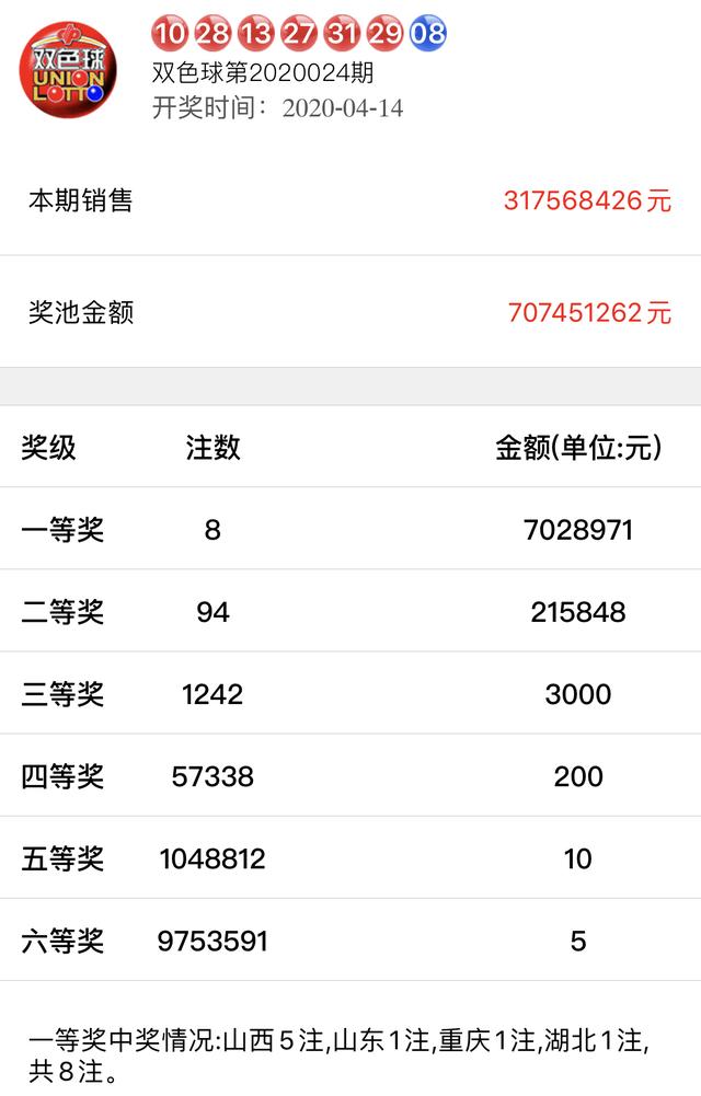 历史数据