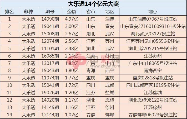 藏宝图 第115页