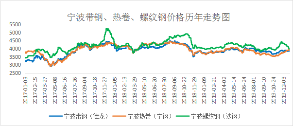 2019年澳门码开奖记录，回顾与展望2020澳门码开奖记录263