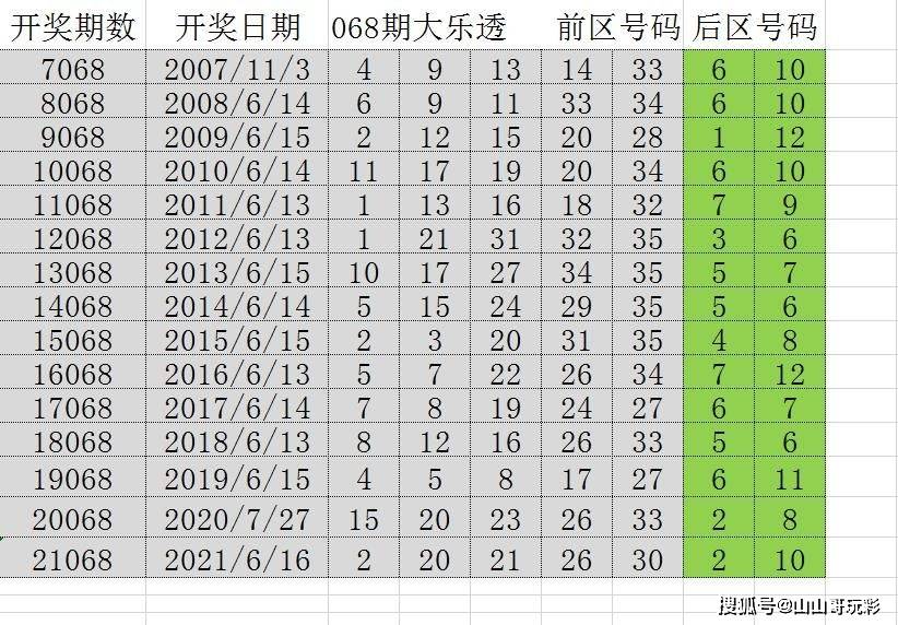 澳门六开奖，历史与未来的数字之旅65期澳门开奖结果