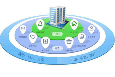 探索新澳2035，未来社区的智能管家—智慧生活·安心服务，从管家婆到数字生活的引领者