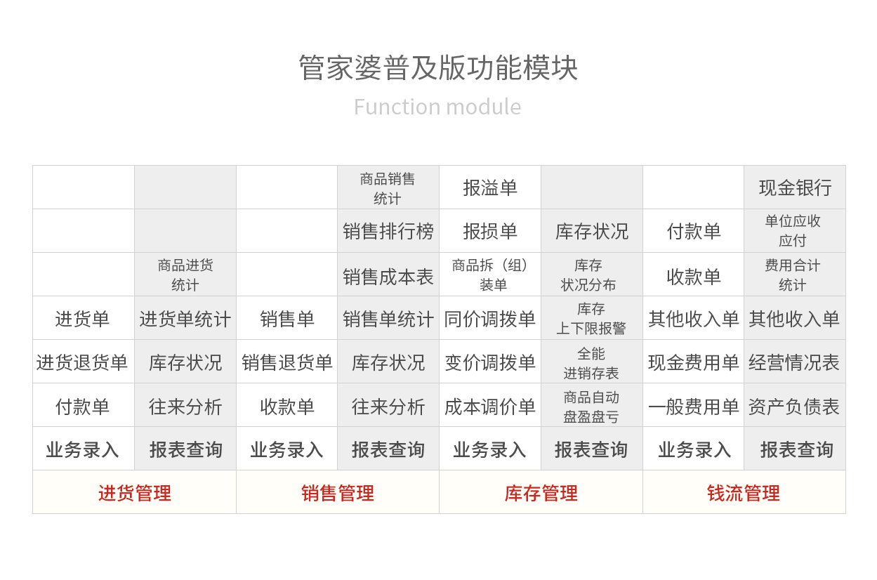 管家婆全年资料，企业运营的智慧之眼管家婆2021