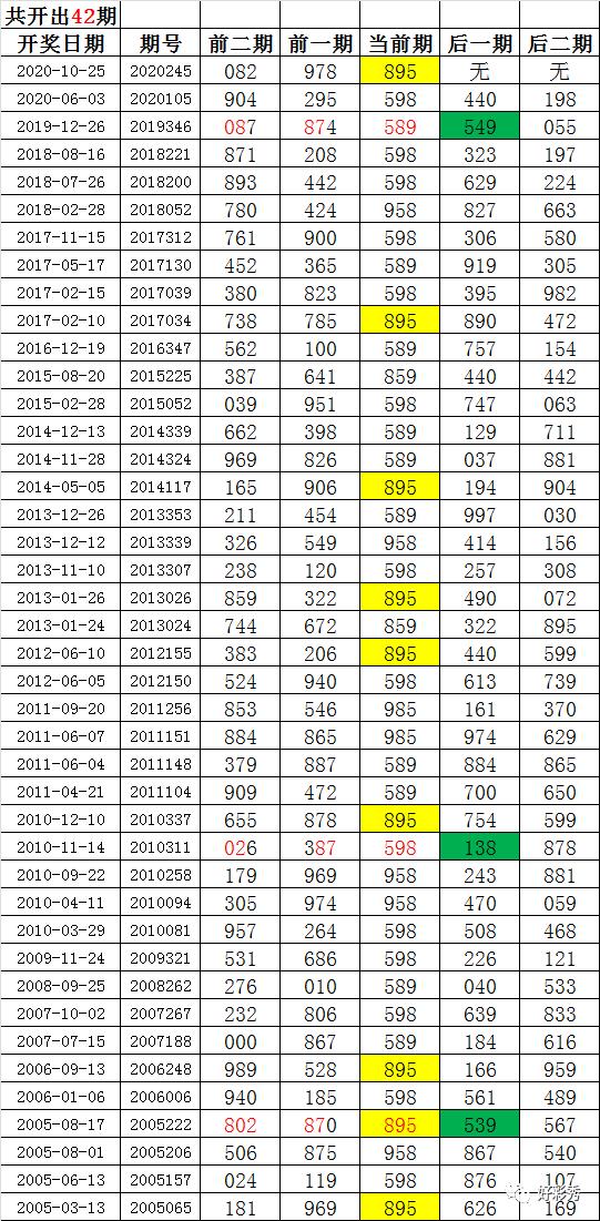 246天天好彩蓝月亮精选，70%的幸运，31.5万人的共同选择天天246免费好彩资料蓝月亮