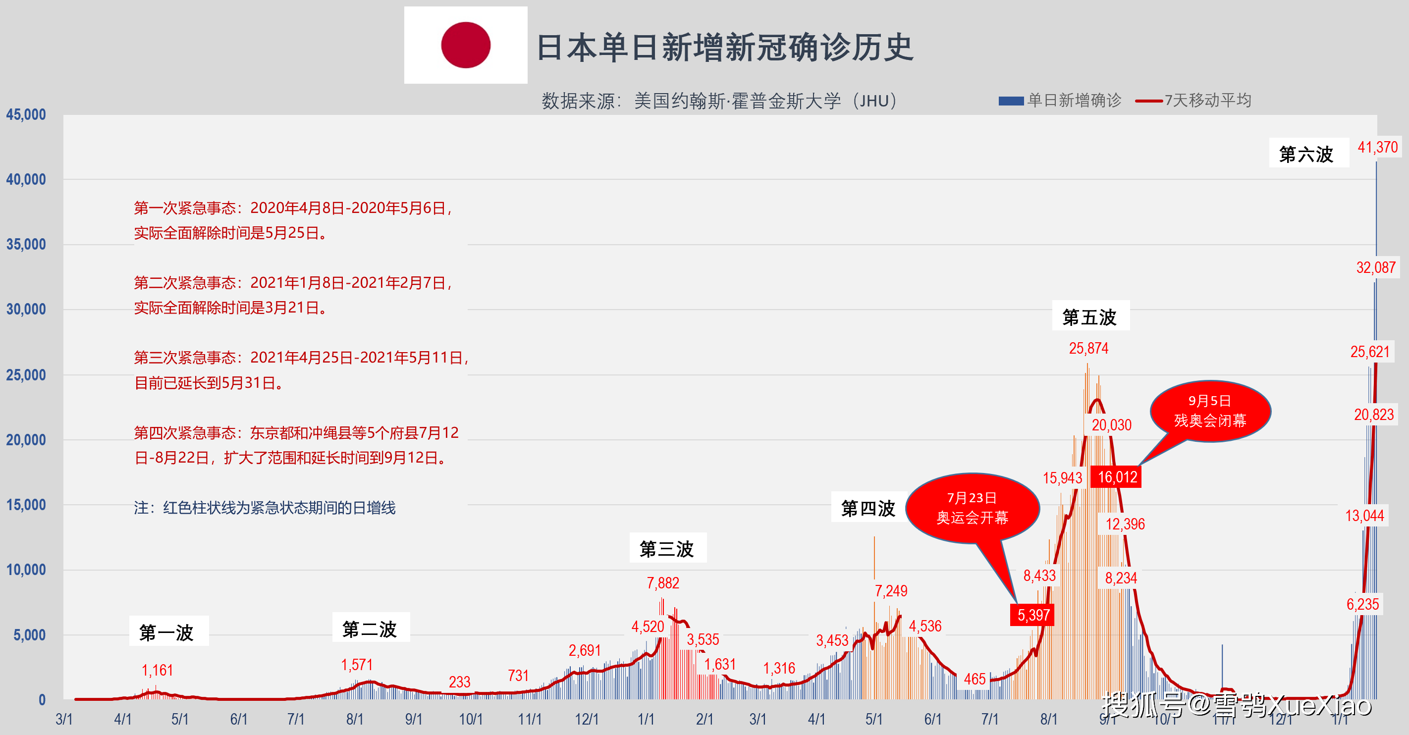 澳门开奖历史，回顾与展望新澳门开奖历史记录走势图表
