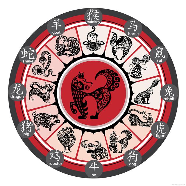 2036年新版生肖卡，传统文化的现代演绎与数字经济的融合创新2023新版生肖卡表