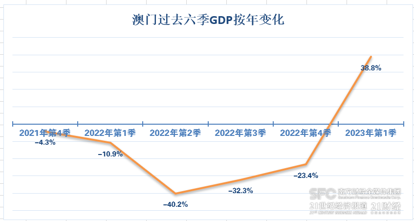 探索2035年澳门历史开奖的奥秘，一场穿越时光的数据之旅2023澳门历史开奖查询新澳门2023第226期开奖结果