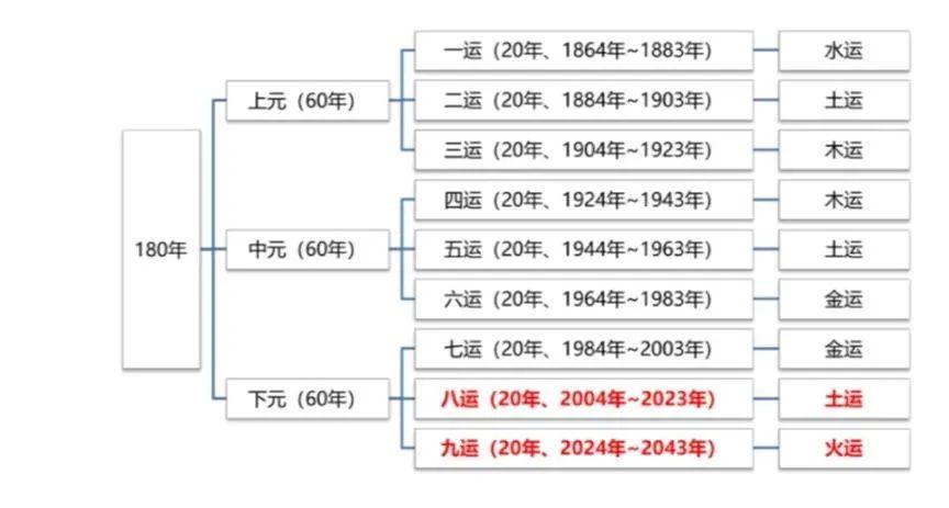 2043年，回望与展望—香港历史开奖结果的启示2024香港历史开奖结果开奖记录