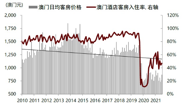 澳门开奖历史