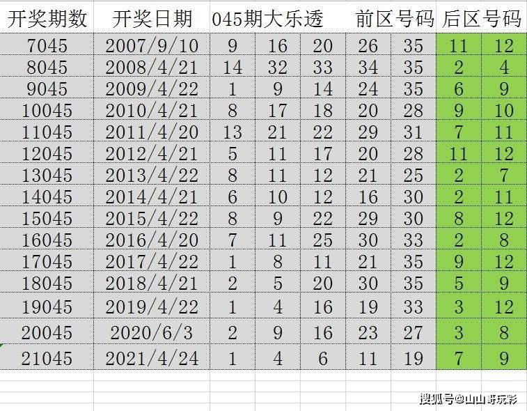 2036年澳门彩，历史开奖记录与未来展望2025年澳门今晚开奖号码